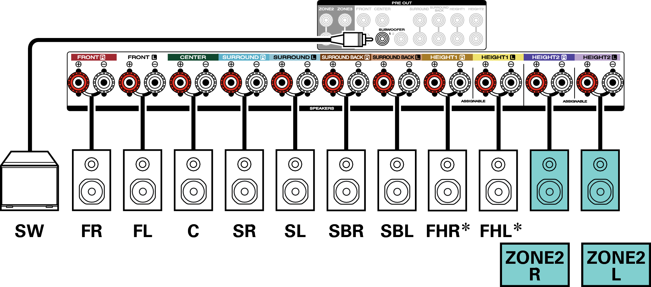 Conne SP 7.1 2ch S75U